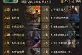 《炼金帝国与尼弗迦德的巅峰对决》（巫师昆特牌33版本炼金牌组与尼弗迦德牌组的较量）