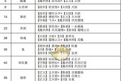 女神异闻录5（解密力量面具的合成步骤）