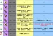冒险岛2牧师PVE技巧攻略？如何提升牧师在PVE中的输出效率？