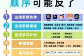 地下城剪辑配音怎么弄的？配音的制作流程是怎样的？