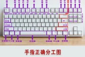 掌握暗影魔多（成为游戏大神的必备技能）