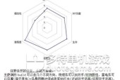 绝地求生黑帮篇玩法指南是什么？