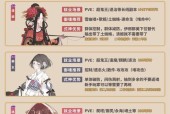 如何在阴阳师中更换默认阵容角色？