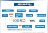 皇家速递使用时机有哪些？如何最大化其效果？