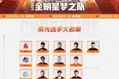 cf选手投票的具体操作是什么？
