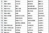 cf单字id为何消失？如何找回？