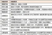 龙之谷游侠凌波微步使用技巧是什么？