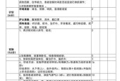 《游戏中双点医院护士技能的重要作用》（探索双点医院护士技能）
