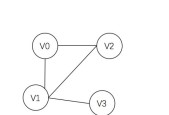 《Graph Learning》| 第一章：缤纷的图世界