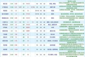 如何选择创造与魔法箭头（以游戏为主）