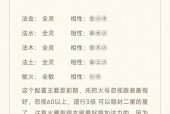 问道中提升心境资质等级的有效方法是什么？
