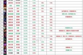 英雄联盟胜场多能带来哪些好处？如何有效提高胜场数？