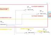 帝国时代3自动寻找食物的方法是什么？如何设置？