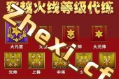 cf经验房刷经验技巧？如何快速提升等级？