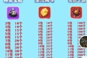 魔域中神器锻造材料的获取方式是什么？