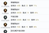 英雄联盟中胜率多少算是高水平？