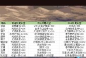 地下城猎人属性选择有疑惑？哪种属性更适合你？
