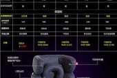 反恐精英座椅套使用方法是什么？如何正确安装？
