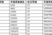 问道中附魔刷法宝的技巧是什么？