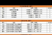 地下城装备分类和属性如何查看？有哪些快速识别装备的方法？