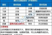 dnf融合石调整方法是什么？如何正确使用融合石？