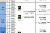 寻仙游戏中矿洞选层的策略是什么？如何选择最佳矿层？