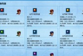 地下城宠物怎么重置？有哪些步骤和注意事项？