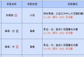 刀塔英雄名字不显示的解决方法是什么？