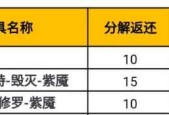 cf超萌新乖乖篇通关需要多少费用？