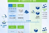 深信服托管云助力化工企业上云转型