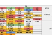 地下城手游精神属性代表什么？精神属性有何作用？