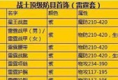 热血传奇游戏战士毕业套装如何获得？需要哪些条件？
