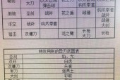 《以时之歌手游》攻略详解（异兽来袭）