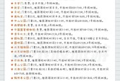 征途2中国家镖车交易流程是怎样的？需要哪些条件？