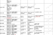 寻仙角色共享怎么设置？设置步骤是什么？