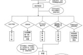 寻仙手游中如何举报不良玩家？举报流程是怎样的？