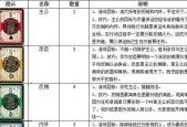 三国杀纸牌游戏中主公如何抓牌？抓牌规则是什么？