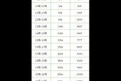 寻仙上限怎么堆？提升方法有哪些？