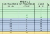 完美世界地关大战攻略是什么？如何顺利通过地关？