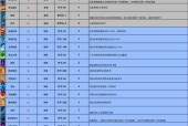 挑战者称号获取方法是什么？需要满足哪些条件？