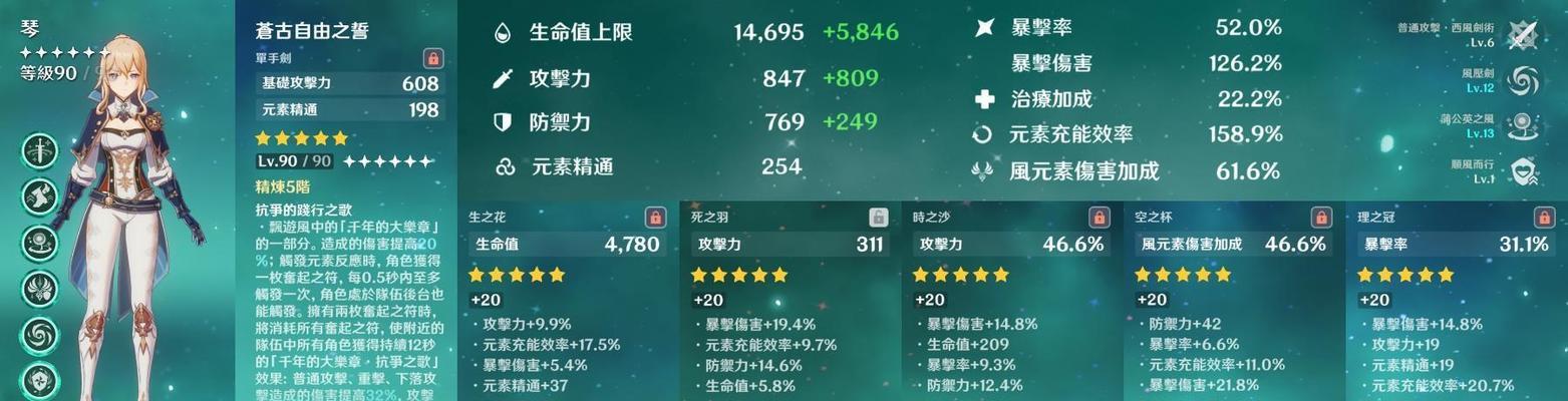 原神深渊（以游戏为主）  第1张