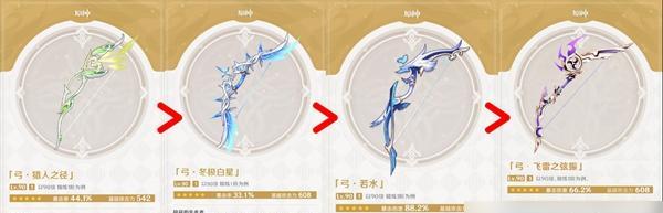 原神手游琴养成攻略（最强琴装备及圣遗物选择）  第1张