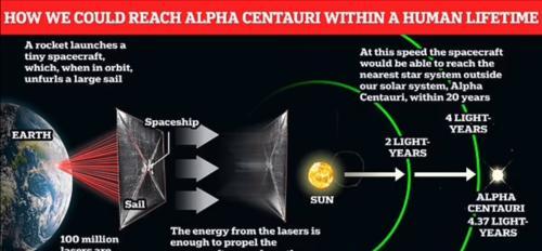 探索游戏世界的秘密——半人马座阿尔法星按键秘籍（解锁游戏进阶模式）  第2张