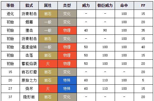 《宝可梦剑盾》二周目攻略（如何更好地享受二周目游戏体验）  第1张