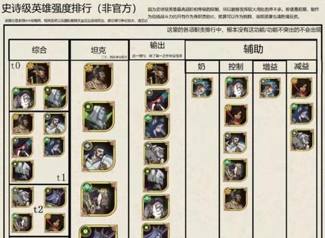 《乱斗西游昆仑奴排行榜阵容搭配攻略》（打造完美阵容）  第2张