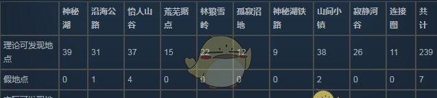 漫漫长夜药品功能全解析（以游戏为主的漫漫长夜药品一览）  第2张