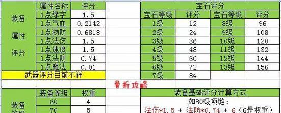 梦幻西游手游法宝修炼方法介绍（一步步升级你的法宝）  第2张