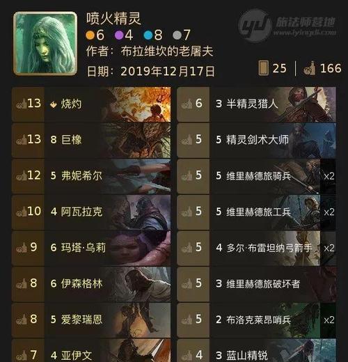 《炼金帝国与尼弗迦德的巅峰对决》（巫师昆特牌33版本炼金牌组与尼弗迦德牌组的较量）  第1张