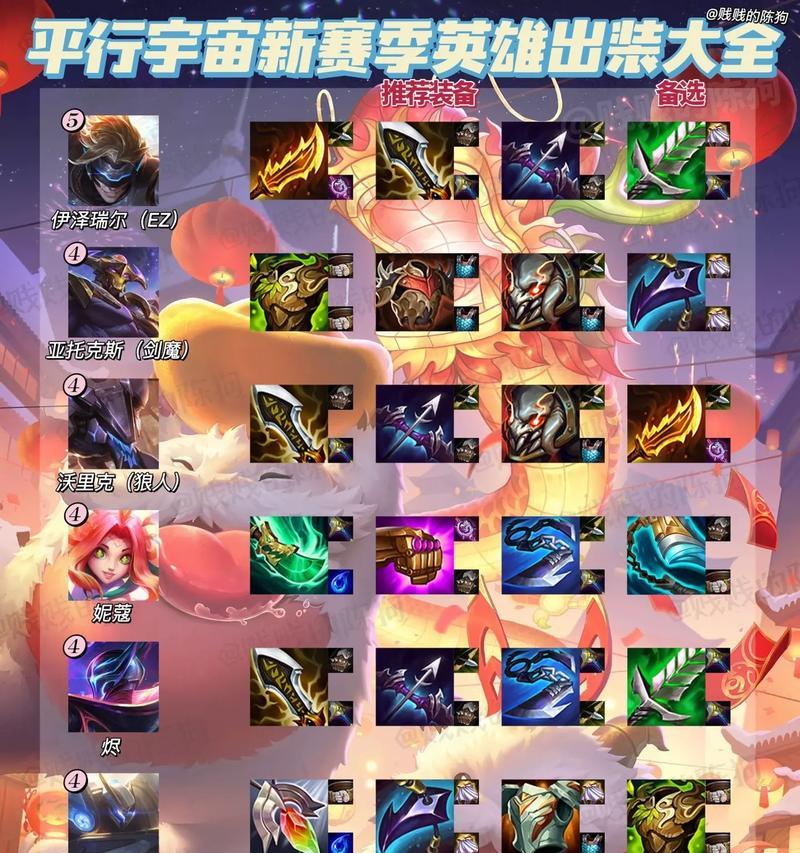 英雄联盟ad妮蔻怎么出装？出装顺序和推荐装备是什么？  第1张