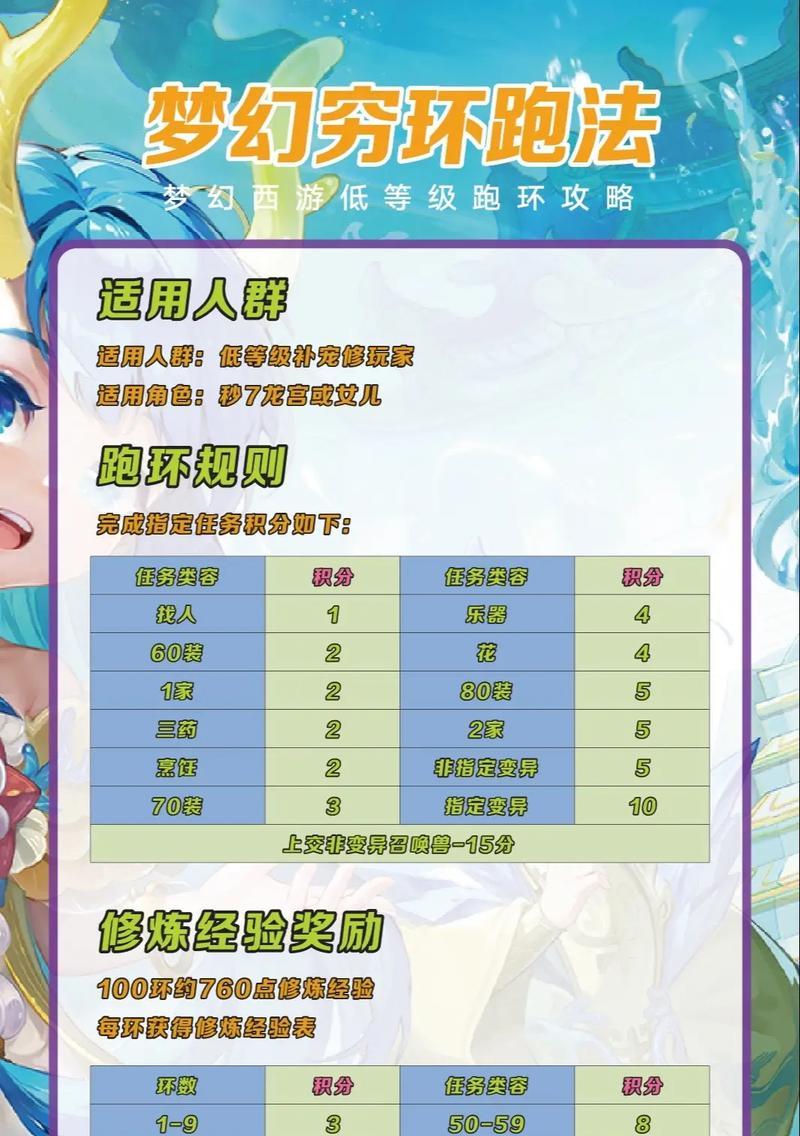 梦幻西游朱紫特产跑法有哪些？  第1张